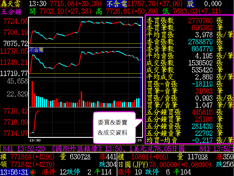 轰天雷股票分析系统操作手册-肆,功能键 fn 家族功能